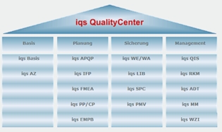 IQS Qualitycenter