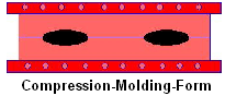 Compression-Molding-Verfahren (CM)