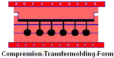 Compression-Transfermolding-Verfahren (CTM)