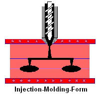 Injection-Molding-Verfahren (IM)